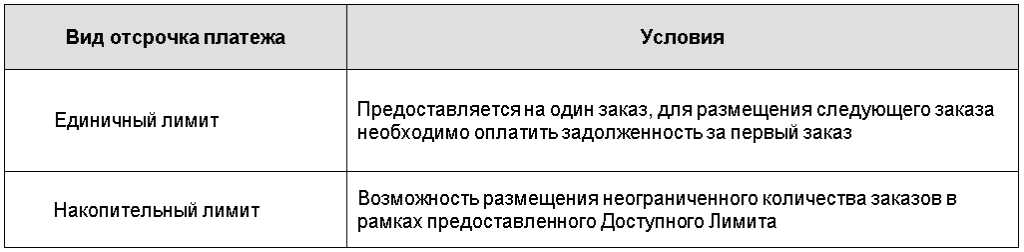 Что такое доступный лимит в эйвон. Смотреть фото Что такое доступный лимит в эйвон. Смотреть картинку Что такое доступный лимит в эйвон. Картинка про Что такое доступный лимит в эйвон. Фото Что такое доступный лимит в эйвон